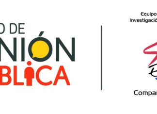 Sondeo de Opinión Publica del Eric Compañia de Jesus advierte de una caida estrepitosa en la imagen de la Presidenta y aseguran que es manipulada.