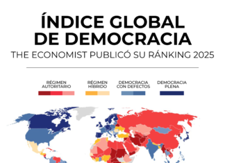 Índice global de The Economist: Uruguay y Costa Rica son las únicas “democracias plenas” de América Latina
