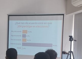 Sondeo del ERIC señala que 74.2 % de los hondureños no identifica logros en los primeros 100 días del Gobierno