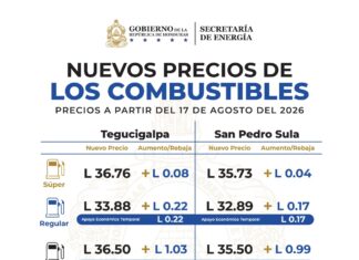 Fuertes alzas al diésel y queroseno entran en vigencia este lunes en Honduras